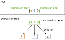 expression-tree
